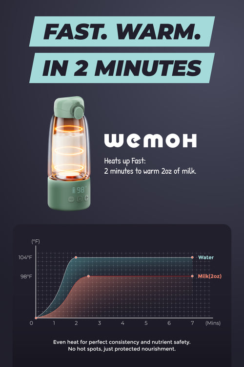 WEMOH Portable Bottle Warmer – Travel Breast Milk & Water Warmer
