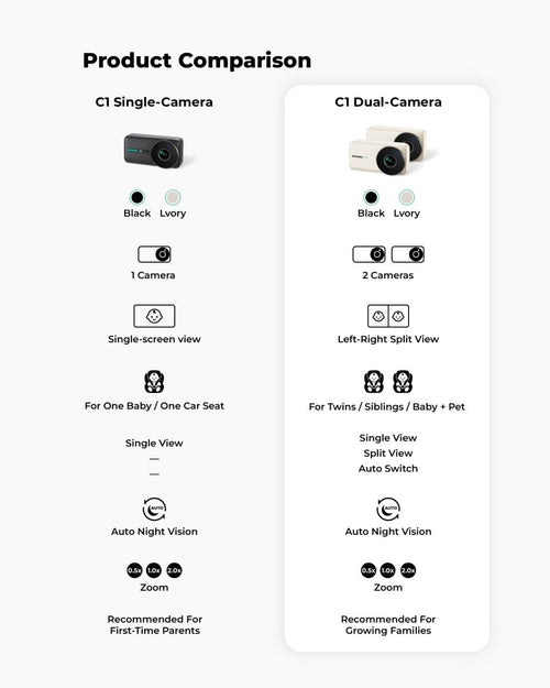 WEMOH C1 Dual-Camera Baby Car Monitor - WEMOH