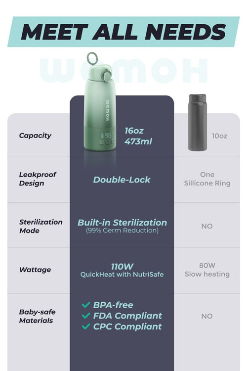 WEMOH F1 Portable Bottle Warmer - WEMOH